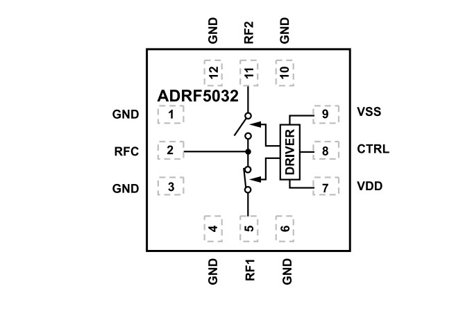Block Diagram - Analog Devices Inc. ADRF5032 SPDT Switches